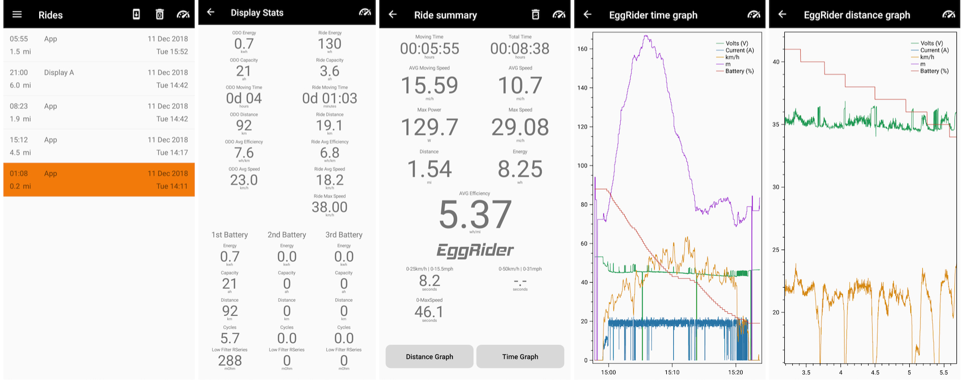 EggRider app overview stats pages EggRider app overview stats pages