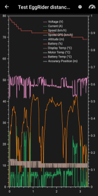 Eggrider ride distance graph Eggrider ride distance graph