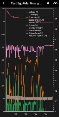 Eggrider ride time graph Eggrider ride time graph