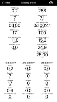 Eggrider display stats Eggrider display stats