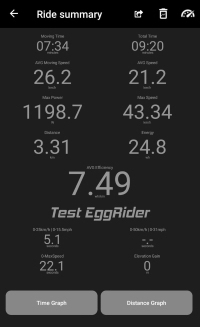 Eggrider ride summary Eggrider ride summary