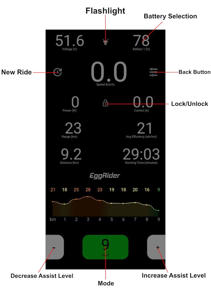 eggrider dashboard eggrider dashboard