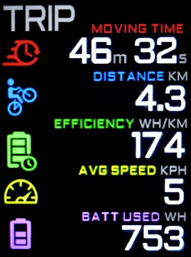 EggRider C1 ride stats "EggRider C1 ride stats"